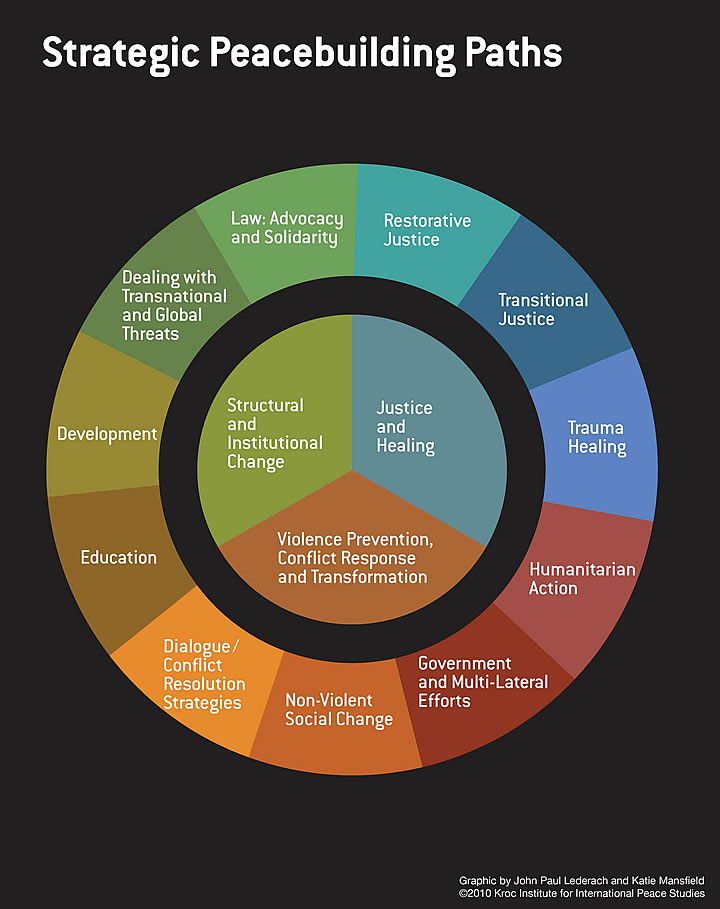 Job Wheel